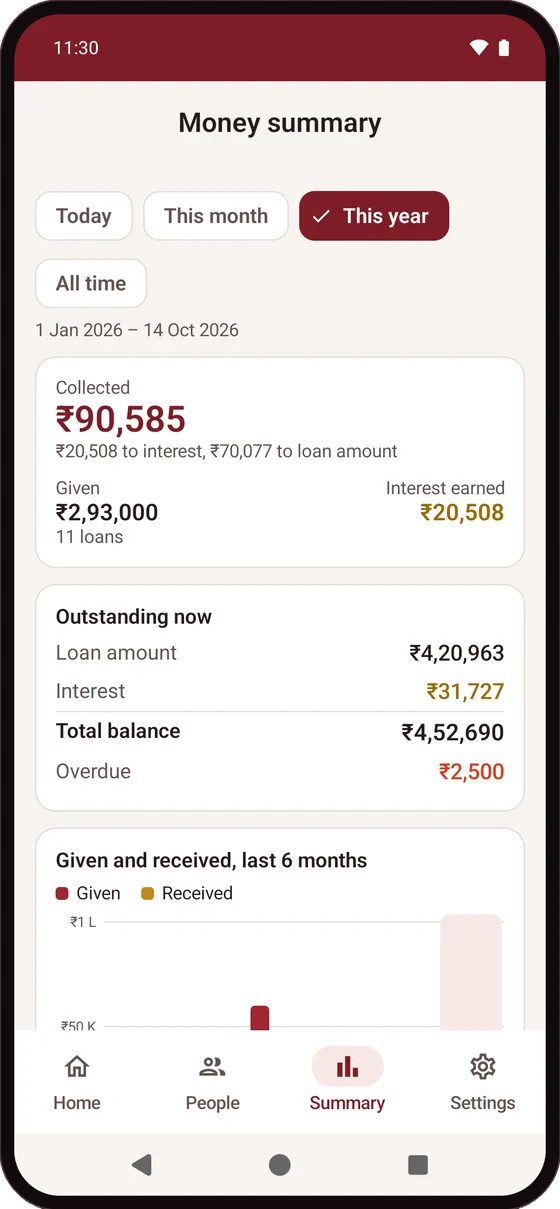 AsalBook screen: know where your money stands
