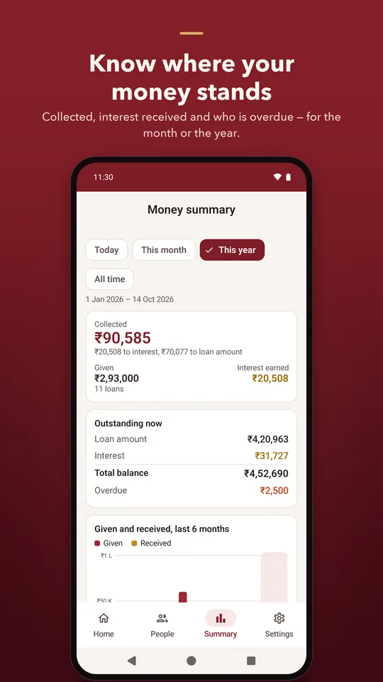 Money summary for the month or the year